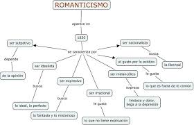 Temas Literarios Del Romanticismo En America Romanticismo Literatura Romanticismo Romanticismo Literario