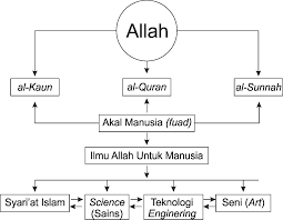 Dengan berjalannya waktu visitor lupa untuk transaksi misalnya atau terlalu sibuk sehingga melupakan sama. Http Journal Uii Ac Id Tarbawi Article Download 11897 8820