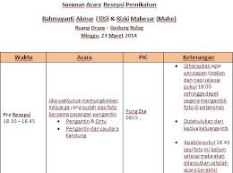 Daftar panitia susunan panitia resepsi pernikahan resti delia saputri dan agita dwi setio putra nama/penanggung no. Rundown Resepsi Pernikahan Adat Bugis Makassar