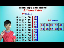 Learn 8 Times Multiplication Table Easy And Fast Way For Kids Math Tips And Tricks Youtube In 2020 Easy Math Activities Math Tricks Easy Math Worksheets