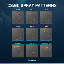 Dmarket On Twitter Wanna Improve Your Csgo Aim Learn Spray Patterns And Don T Forget To Tag Your Teammates Who Need It Buy And Sell Cs Go Skins At The Best Prices