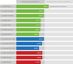 gigabyte g190 h44 hpc server overview