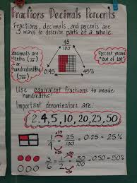 Fractions Decimals Percent Anchor Chart Math Anchor Charts Fractions Decimals Percents Anchor Chart Fractions Decimals Percents