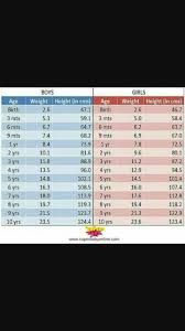 Average Height And Weight For 17month Old Girl Baby