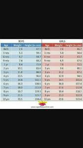 average height and weight for 17month old girl baby