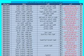 هذه اسماء شهداء المقاومة المعادة اليوم جماجمهم الى وطنهم وطن الاحرار الجزائر من المستدمر الفرنسي البغيض. Ø­ØµØ± Ù‚ØªÙ„ÙŠ Ø§Ù„Ù€ 18 ÙŠÙˆÙ… Ø§Ù„Ø£ÙˆÙ„ÙŠ Ù…Ù† Ø§Ù„Ø«ÙˆØ±Ø© ØªÙØµÙŠÙ„ÙŠØ§ ÙˆÙŠÙƒÙ‰ Ø«ÙˆØ±Ø©