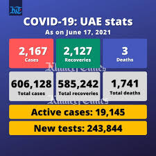 Jobs.khaleejtimes.com receives less than 0.75% of its total traffic. Khaleej Times Khaleejtimes Twitter