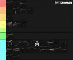 My first cb trading video of 2021. Counter Blox Weapons Tier List Community Rank Tiermaker
