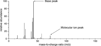 What mass spectrometry is, how it works, and mass spectrometry (ms) is an analytical laboratory technique to separate the components of a sample by their mass and electrical charge. Mass Spectrometers An Overview Sciencedirect Topics