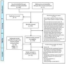 Maybe you would like to learn more about one of these? Cancers Free Full Text Predicting Response To Neoadjuvant Therapy In Colorectal Cancer Patients The Role Of Messenger And Micro Rna Profiling Html