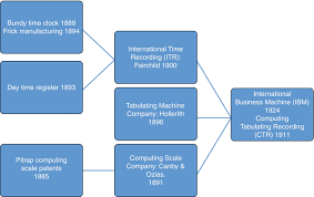 No.111 deyuan road, xinxiang, henan, china mobile: The History Of Simulation Springerlink