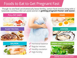 Pin On Healthy Conception
