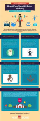 Learn how frequently you should bathe your newborn according to experts, as well as tips for preventing eczema outbreaks between baths. 9 Baby Bath Tub Ideas Baby Bath Tub Baby Bath Baby