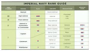 Star wars republic military ranks : Rank Insignia Plaque Wookieepedia Fandom
