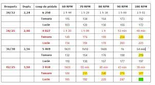Quel braquet pour le tourmalet. 8 Principes Pour Monter Un Col A Velo Femme Et Cycliste