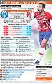 United, meanwhile, were beaten in italy but edinson cavani's brace prevented any real panic from setting in. Voetbal Uefa Europa League Trekking 8e Finale Infographic