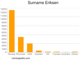 Jump to navigation jump to search. Eriksen Namensbedeutung Und Herkunft
