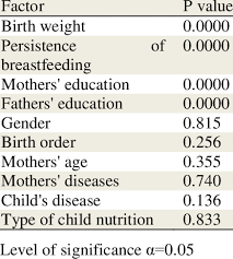 factors affecting weight development of children under 6 in