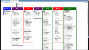 Combat Chart Generator Sfrpg Com