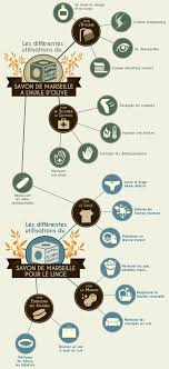 Les Incontournables Du Menage Eco Responsable Ker Flamboez