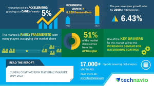 100% free samples in malaysia! Global Coatings Raw Materials Market 2019 2023 Increasing Demand For Alkyd Resins In Painting And Coatings To Boost Growth Technavio F L Asia