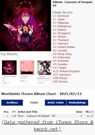 IRySs first EP album, ||:Caesura of Despair, PEAKED at 1 on the  Worldwide iTunes Album charts (July 12th), while also reaching the Top 1  album on multiple countries (incl. Japan, Malaysia, Philippines,