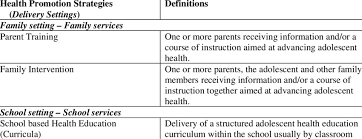 If people consider the numerous dangers to their health that smoking can cause, they may think twice about. Definitions For Thirteen Adolescent Health Promotion Strategies Download Table