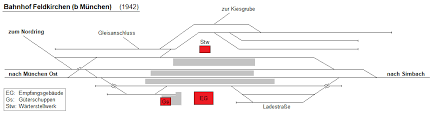 Datei Gleisplan Bahnhof Feldkirchen B Munchen 1942 Png Wikipedia