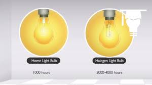Maybe you would like to learn more about one of these? Incandescent And Halogen Lamps Youtube