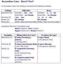 Russian Cases In Simple Words With Visual Sheets Charts Video In 2020 Accusative Case Russian Language Learning Russian Language