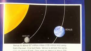 The Planets By Gail Gibbons Read Aloud Read Aloud Gail Gibbons Stories For Kids