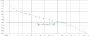 Deshalb Funktioniert S Bcm Diat Produkte Ab Fabrikverkauf