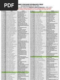 CET Qualifiers For College of Forestry, Agriculture and ESUs.  (40.00%-44.99%) For SY 2011-2012
