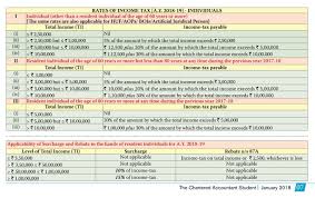 income tax slab rates surcharge for ay 2018 19 and