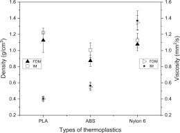 Medic ed is a professional consultant service centre that helps students and their families to choose the right medical education pathway. Comparison Of Physical And Mechanical Properties Of Pla Abs And Nylon 6 Fabricated Using Fused Deposition Modeling And Injection Molding Sciencedirect