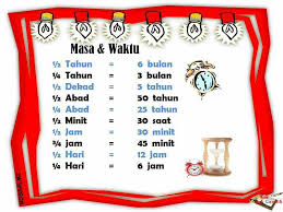 Learn vocabulary, terms and more with flashcards, games and other study tools. Himpunan Nota Padat Matematik Tahun 5 Yang Baik Untuk Murid Cetakkan Pekeliling Terbaru Kerajaan