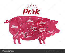 Diagram Of Pig Meat Diagram Cutting Pig Meat Butcher Shop