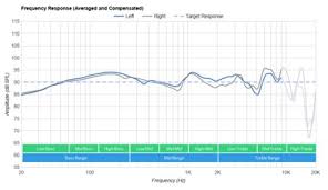 Exploring astro aerospace (otcmkts:asdn) stock? Astro A50 Gen 4 Wireless 2019 Review Rtings Com