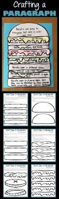Hamburger Graphic Organizers And Paragraph Writing Activities Paragraph Writing Activities Third Grade Writing Fourth Grade Writing