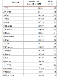 Meistverkaufte Single 2018 Deutschland Deutsche