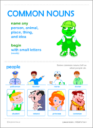 Nouns are simply the names we give to everything around us, whether it be a person, an event, a place or an object, etc. Common And Proper Nouns Posters English Grammar Printables For Kids