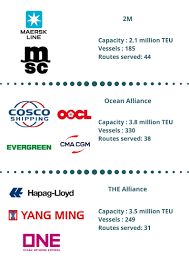 Check spelling or type a new query. Shipping Alliances 2m Ocean Alliance The Alliance