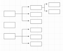 Parts Of The Brain Flowchart Diagram Quizlet