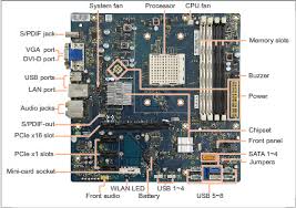 What is schematic diagram?a schematic diagram has many symbols or signs. Desktop Motherboard Schematic Diagram Website