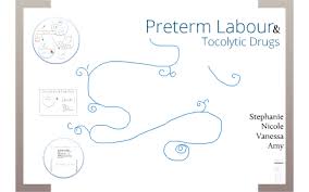 Image result for Tocolytic