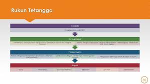 Integrasi sosial koersif adalah integrasi sosial dalam masyarakat yang terjadi karena adanya suatu paksaan. Hubungan Etnik Mahyuddin Khalid Mohd Ashrof Zaki Yaakob Dari Segregasi Ke Integrasi Ppt Download