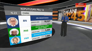 Antara nama besar yang bertanding adalah tun mahathir, datuk seri najib. Infografik Keputusan Pru 14 Dun Chini Youtube