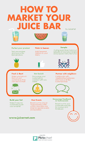 How To Market Your Juice Bar Juicernet Juice Bar Interior Smoothie Bar Juice Bar