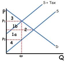 18 Key Microeconomics Graphs Ap Ib College Reviewecon Com