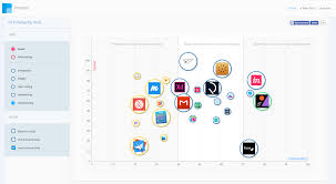Compare Ux Prototyping Tools For Mobile And Desktop App Design Prototyping Tools App Design Tools